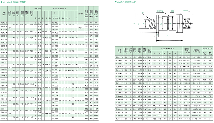滾珠絲杠 滾珠絲杠