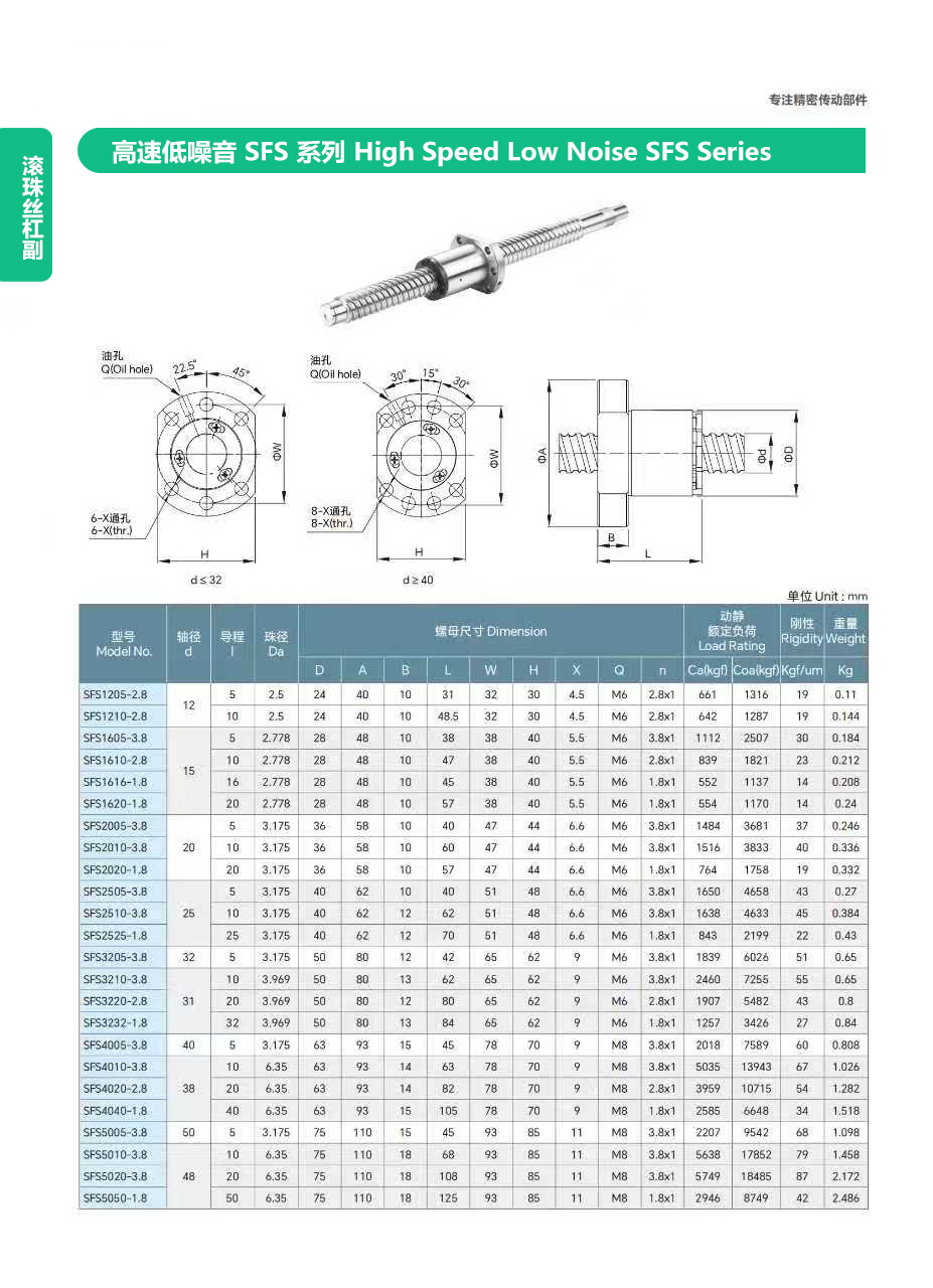 標(biāo)準(zhǔn)滾珠絲杠副