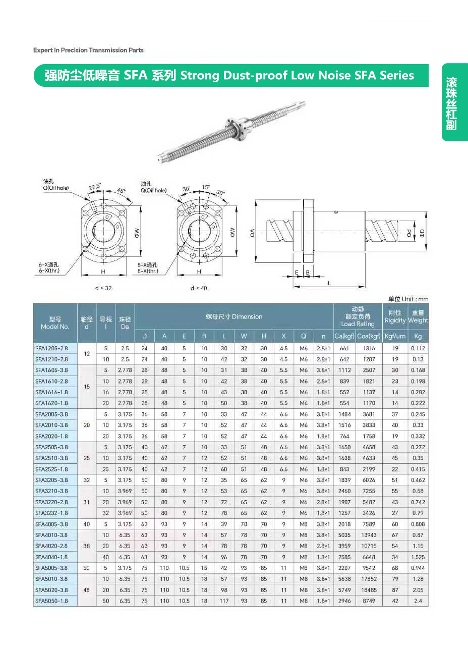 標(biāo)準(zhǔn)滾珠絲杠副